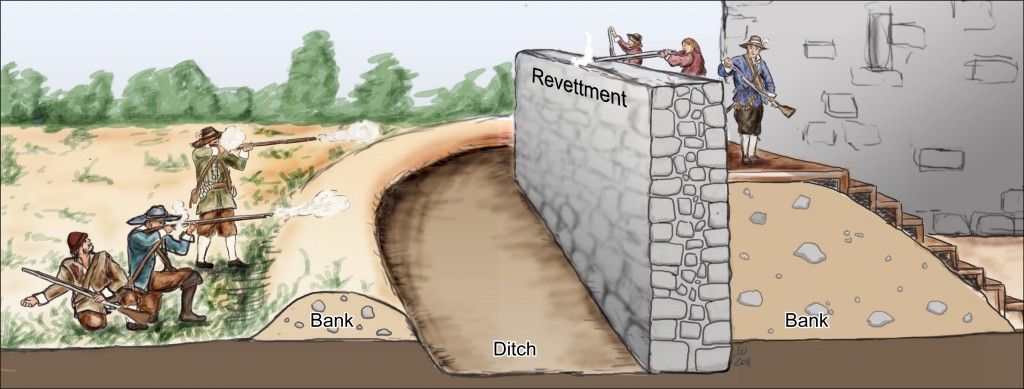 How the moat and wall, or 'revetment' may have been used in the 17th century before it went out of use (Sara Nylund)
